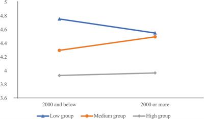 The Relationship Between the Use of Mobile Social Media and Subjective Well-Being: The Mediating Effect of Boredom Proneness